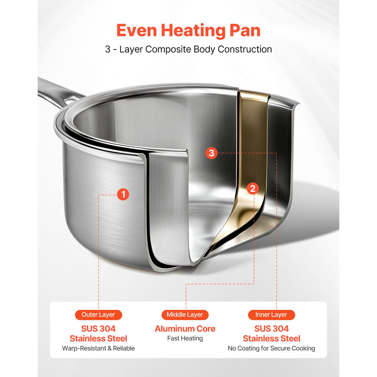 4 QT Saucepan, Stainless Steel Saucepan with Glass Lid, Multipurpose Nonstick Stainless Steel Small Cooking Sauce Pot with Ergonomic Handle, Friendly for Oven, Dishwasher, Induction Cooker
