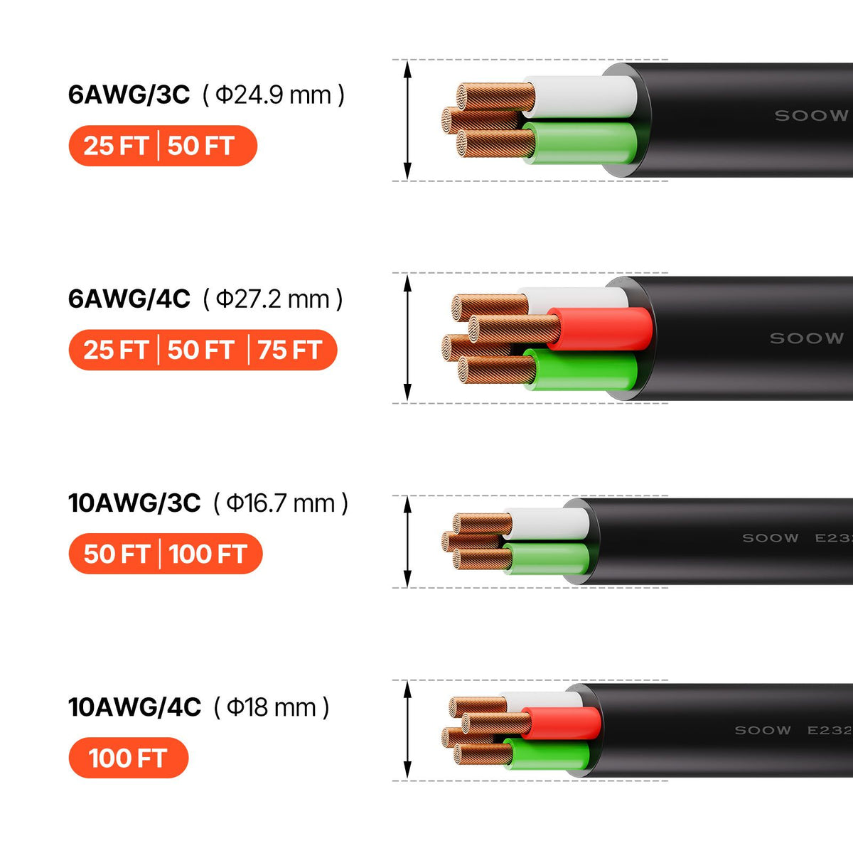 7.62 m 6AWG Portable Power Cable (4 Conductor), Heavy Duty 600V SOOW Electrical Power Cable, Industrial Grade Electric Wire, Premium CPE Rubber Jacket, Copper Extension Cord for Welder Machine