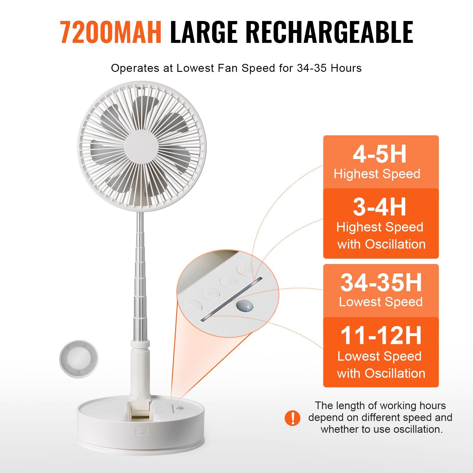 8 Inch Foldable Oscillating Standing Fan with Remote Control, 4 Speed Adjustable Portable Desk Quiet Fan, 7200mah Rechargeable USB Small Fan, Folded Rotating Floor Fan for Bedroom Office Travel