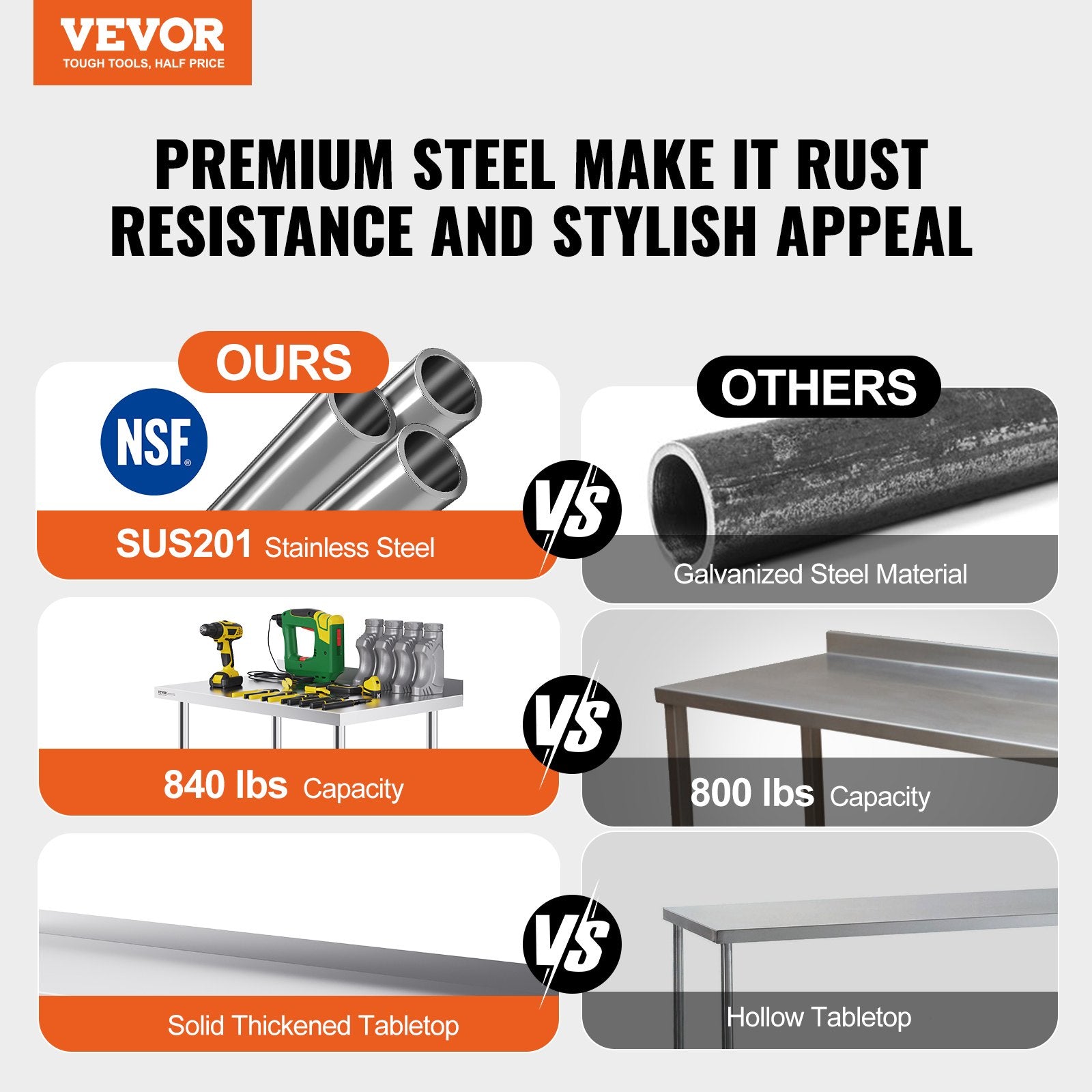 Basketball & Basketball Accessories: VEVOR 24 x 60 x 40 Inch Stainless Steel Work Table, Commercial Food Prep Worktable with Casters, Heavy Duty Prep Worktable, Metal Work Table with Adjustable Height for Restaurant, Home and Hotel