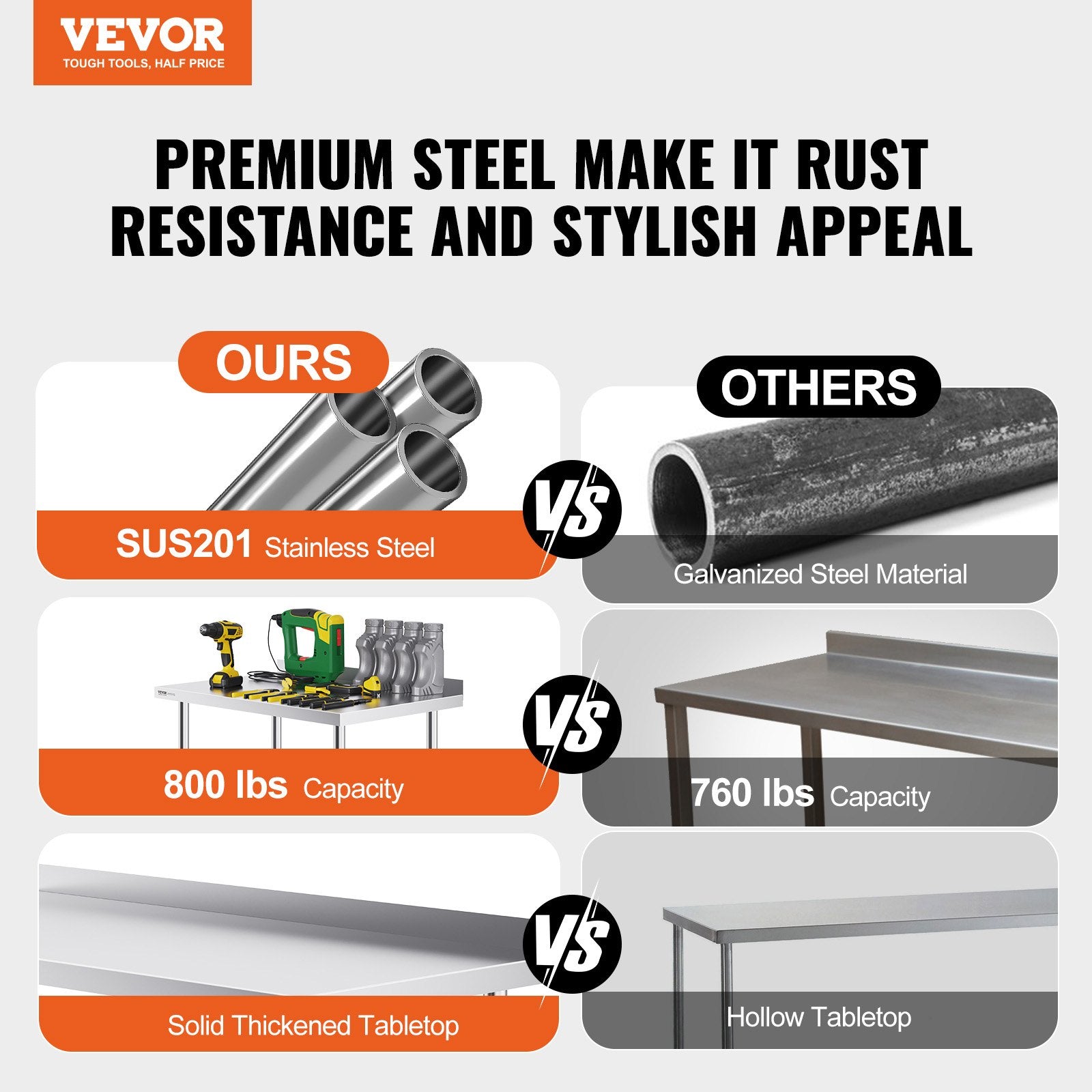 Basketball & Basketball Accessories: VEVOR 24 x 48 x 40 Inch Stainless Steel Work Table, Commercial Food Prep Worktable with Casters, Heavy Duty Prep Worktable, Metal Work Table with Adjustable Height for Restaurant, Home and Hotel
