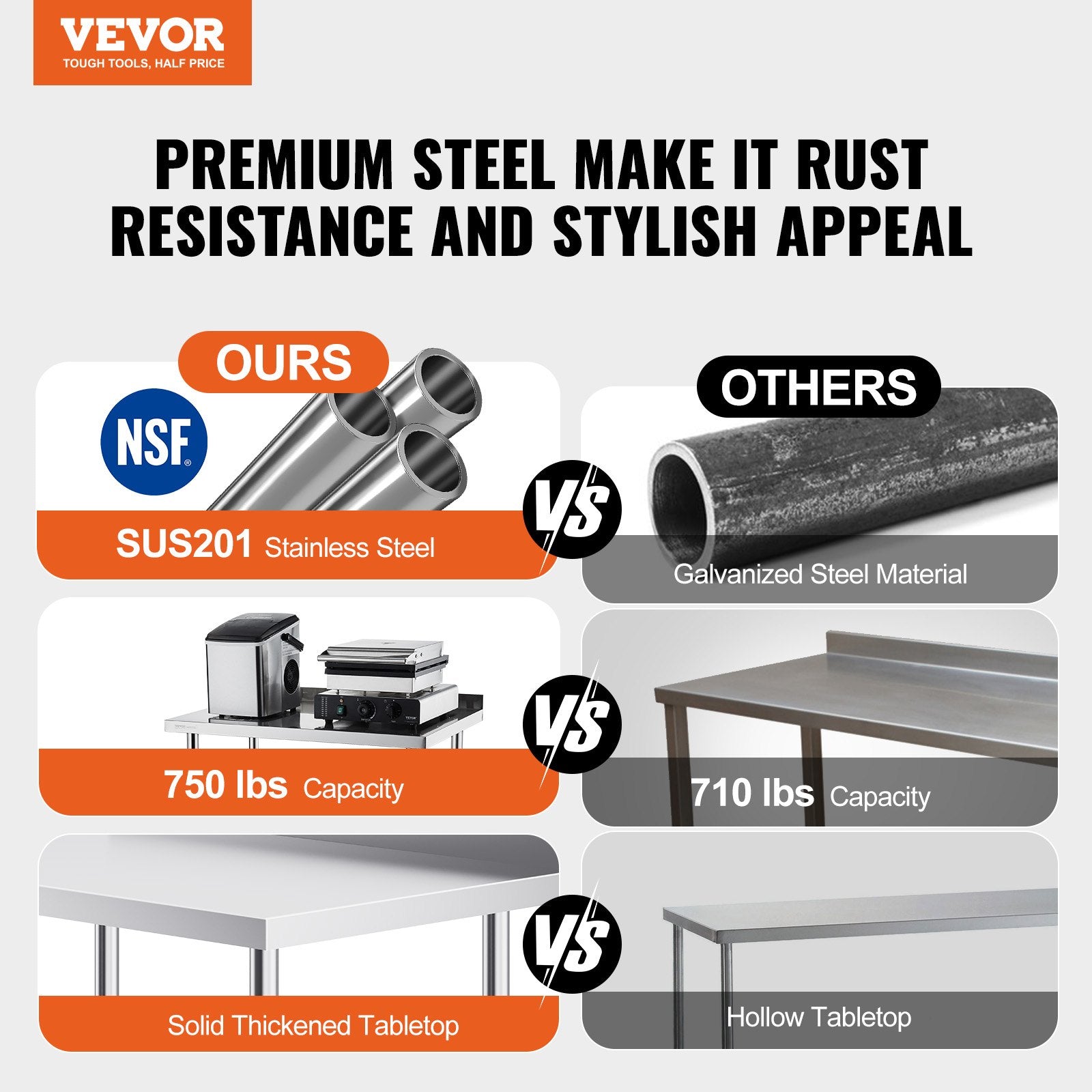 Basketball & Basketball Accessories: VEVOR 24 x 36 x 40 Inch Stainless Steel Work Table, Commercial Food Prep Worktable with Casters, Heavy Duty Prep Worktable, Metal Work Table with Adjustable Height for Restaurant, Home and Hotel