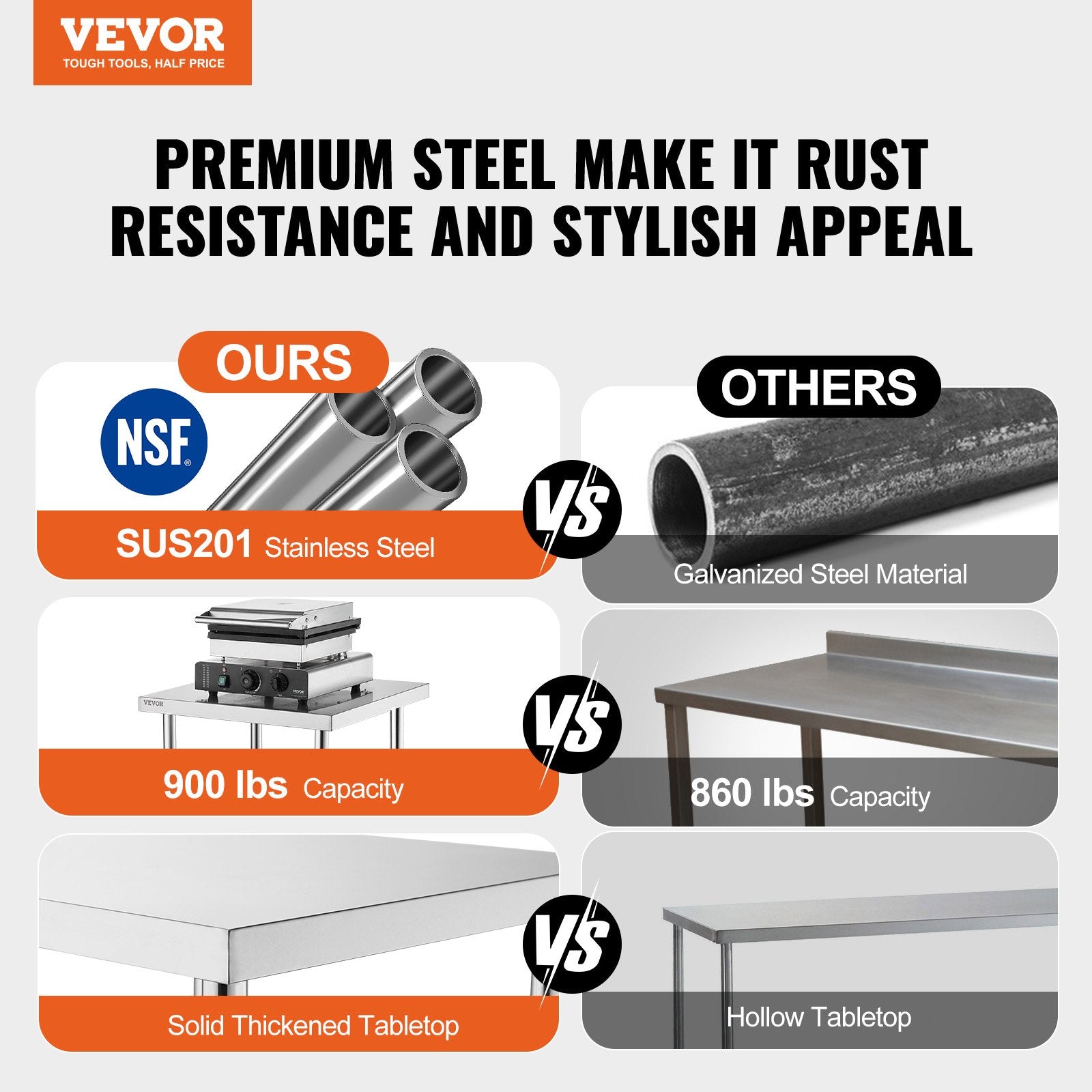 Basketball & Basketball Accessories: VEVOR 24 x 60 x 36 Inch Stainless Steel Work Table, Commercial Food Prep Worktable Heavy Duty Prep Worktable, Metal Work Table with Adjustable Height for Restaurant, Home and Hotel