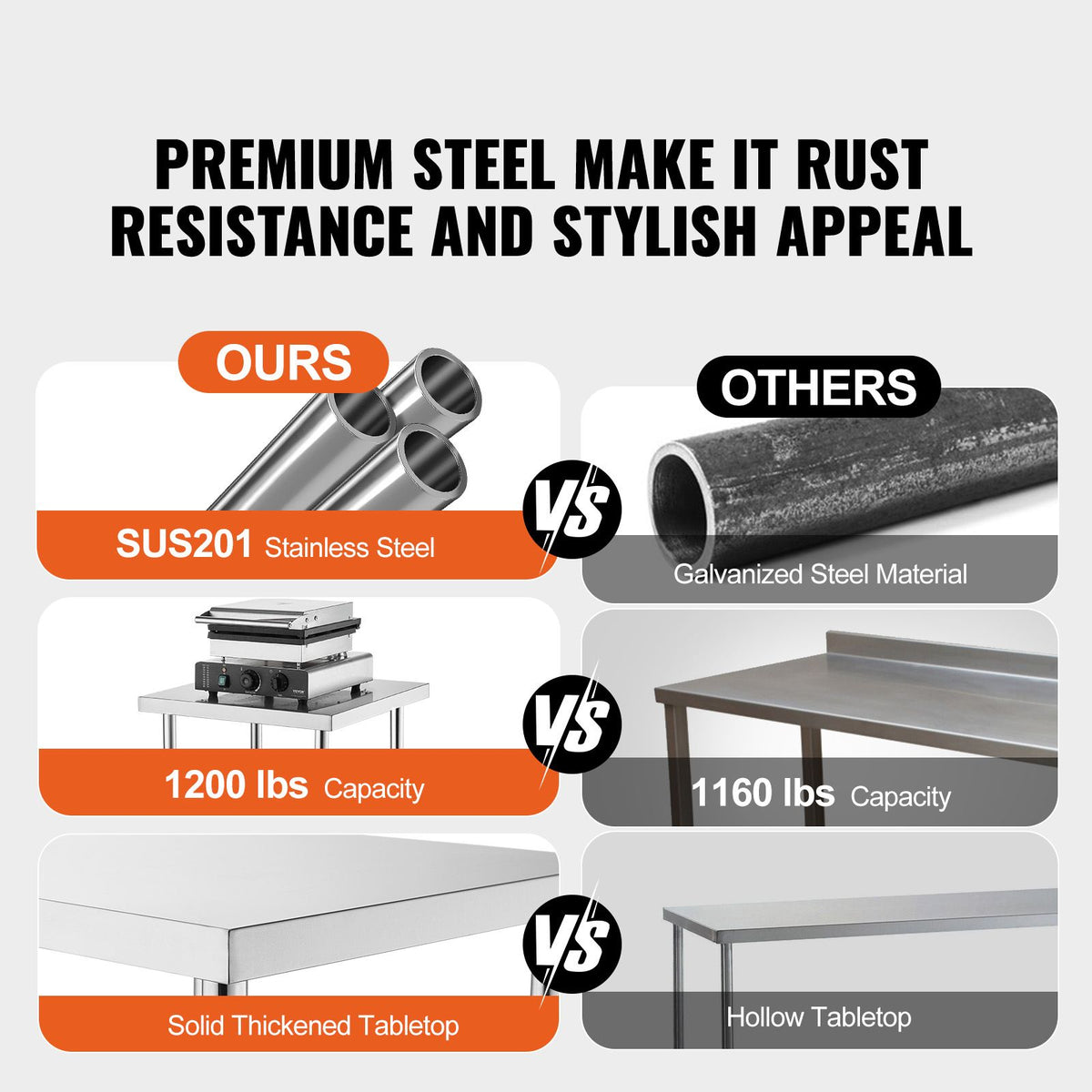 Stainless Steel Food Prep Table, 356 x 1524 x 864 mm Commercial Kitchen Worktable, with 2 Adjustable Undershelf, Heavy Duty Prep Table Metal Work Table for BBQ, Kitchen, Home, and Garage