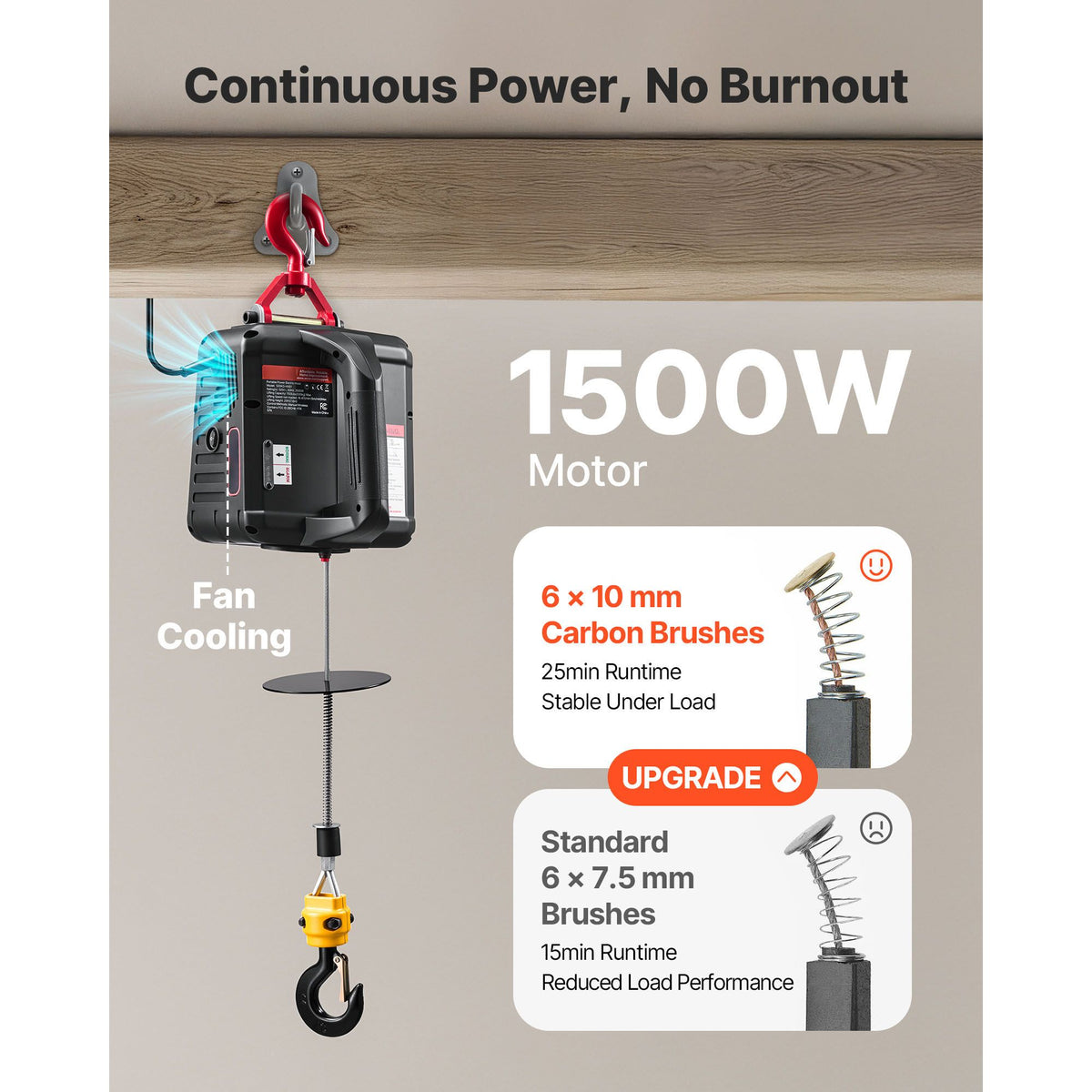 2-in-1 Electric Hoist Winch, 500 kg Capacity, 1500W Portable Power Winch Crane, 7.6 m Lifting Height, 5 m/min with Manual and Wireless Remote Control for Factory, Warehouss, Garage