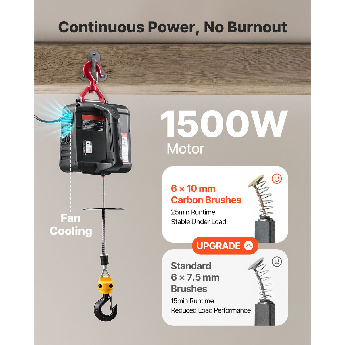 2-in-1 Electric Hoist Winch, 500 kg Capacity, 1500W Portable Power Winch Crane, 7.6 m Lifting Height, 5 m/min with Manual and Wired Remote Control for Factory, Warehouss, Garage