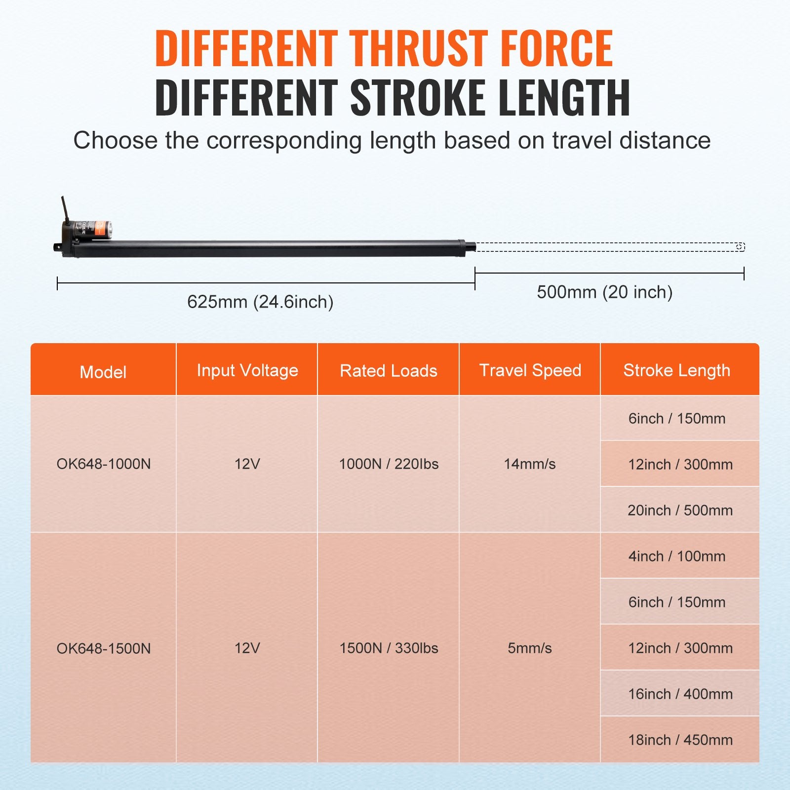 Animal Traps: VEVOR Linear Actuator 12V, 20 Inch High Speed 0.55"/s Linear Actuator, 220lbs/1000N Linear Motion Actuator with Mounting Bracket and IP54 Protection