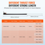 Animal Traps: VEVOR Linear Actuator 12V, 20 Inch High Speed 0.55"/s Linear Actuator, 220lbs/1000N Linear Motion Actuator with Mounting Bracket and IP54 Protection