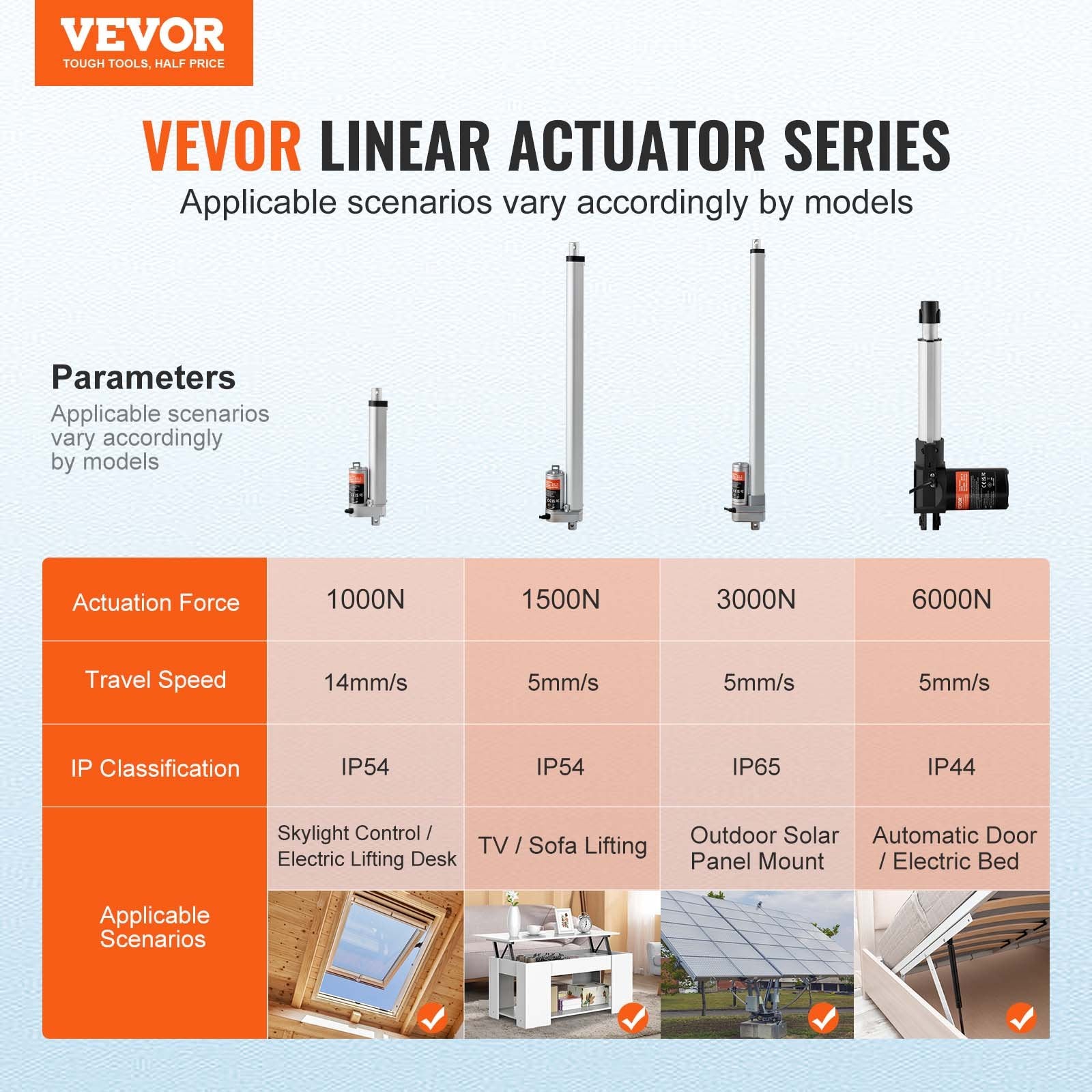 Fuel & Exhaust: VEVOR Linear Actuator 12V 6Inch 0.55"/s High Speed 220lbs/1000N IP54 Protection