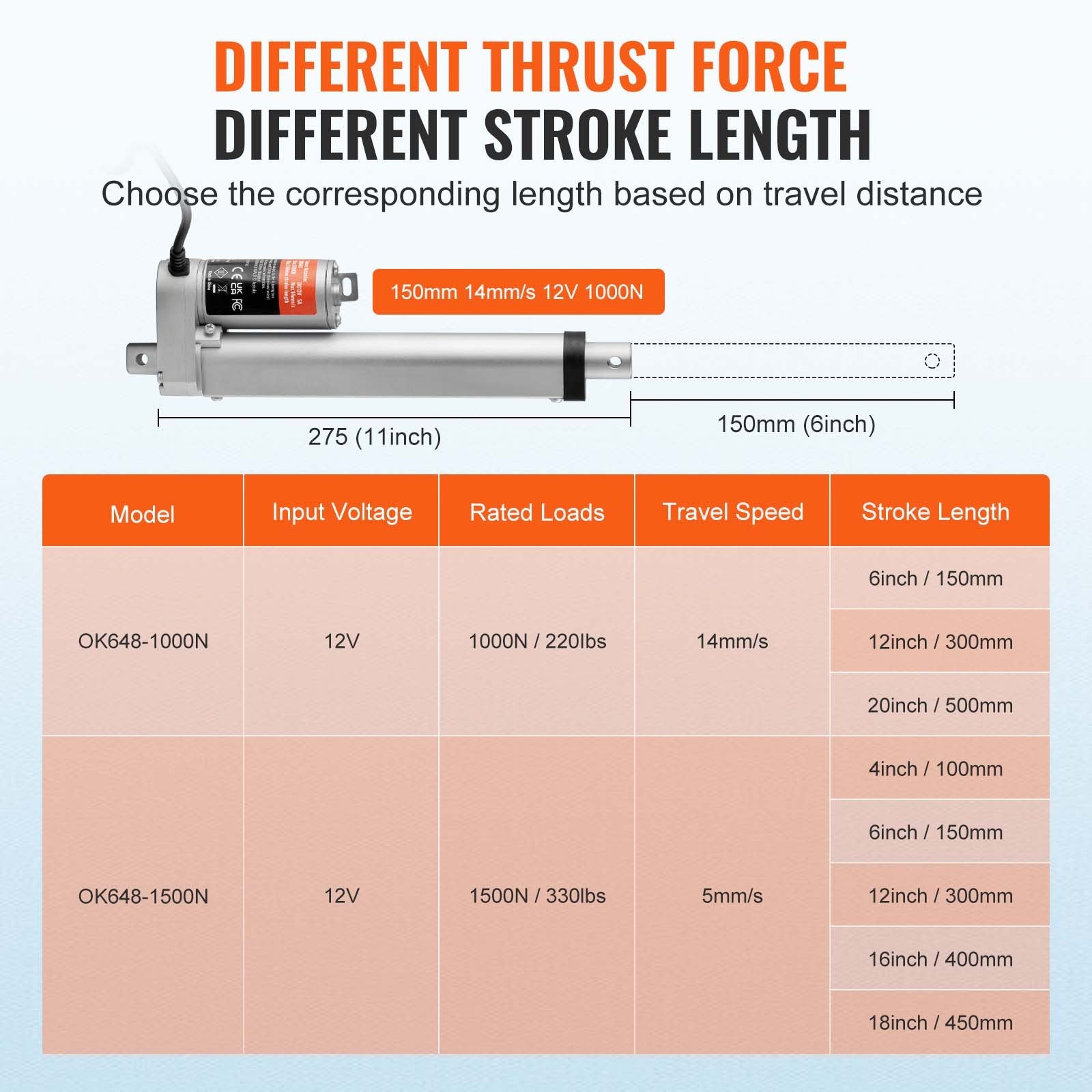 Fuel & Exhaust: VEVOR Linear Actuator 12V 6Inch 0.55"/s High Speed 220lbs/1000N IP54 Protection