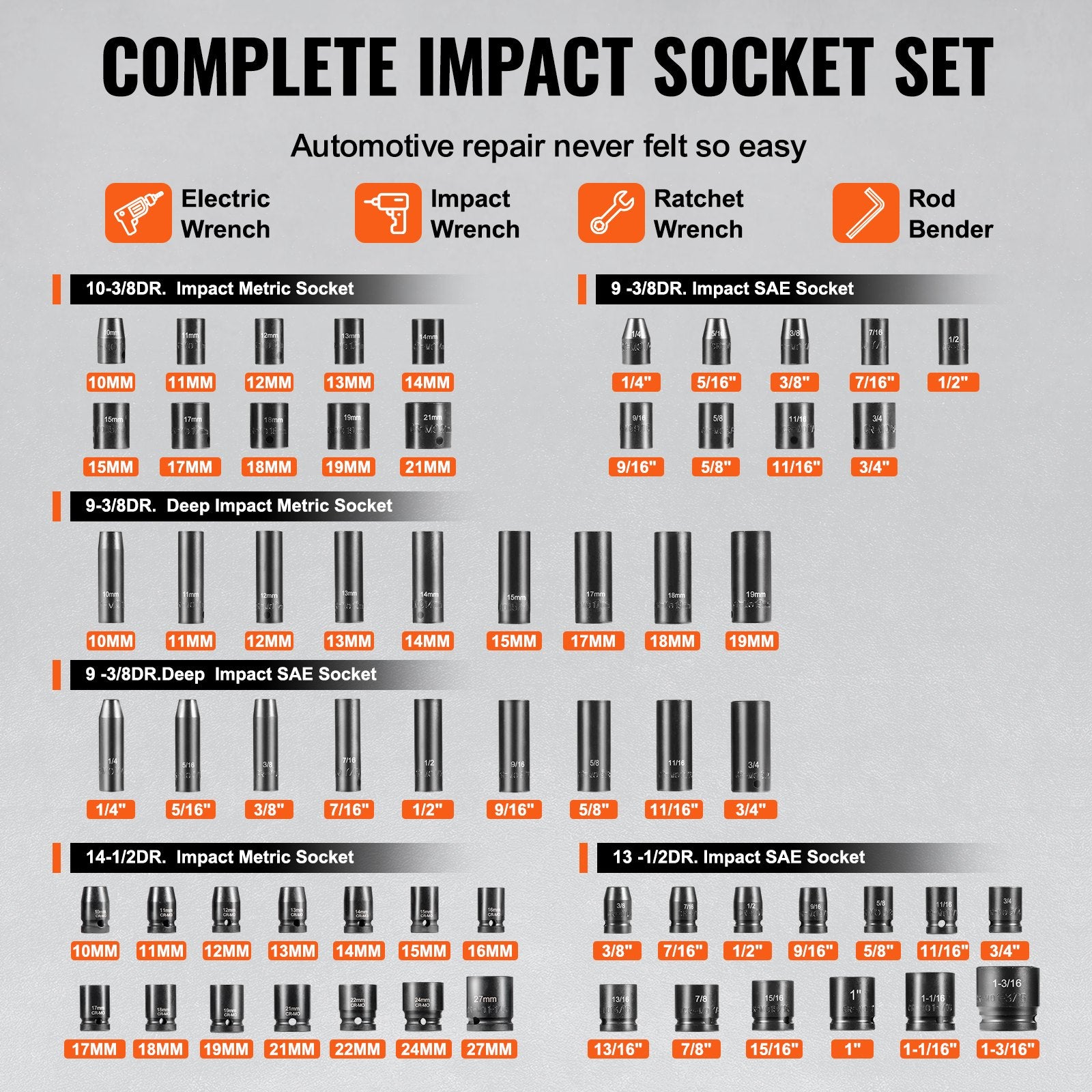 Impact Sockets Set 130PCS 6-Point 3/8" & 1/2" Drive Bit Ratchet Tool Kit