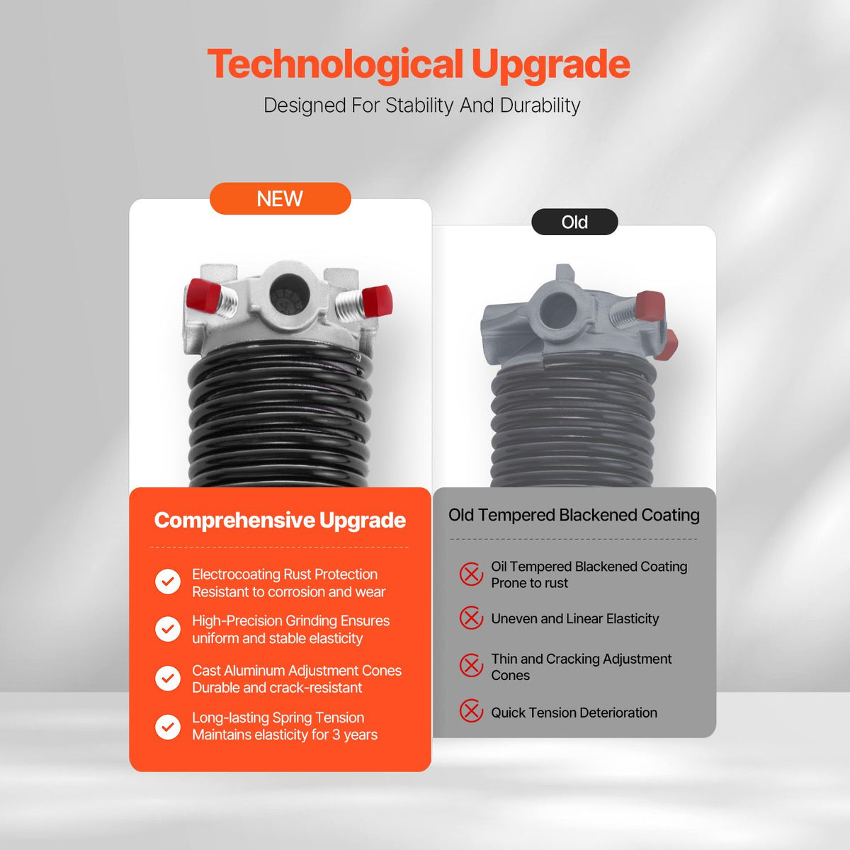 Garage Door Torsion Springs, Pair of 6.35 x 50.8 x 787 mmn, 16000 Cycles, Electrophoresis Black Coated for Replacement, Garage Door Springs with Non-Slip Winding Bars, Gloves and Mounting Wrench