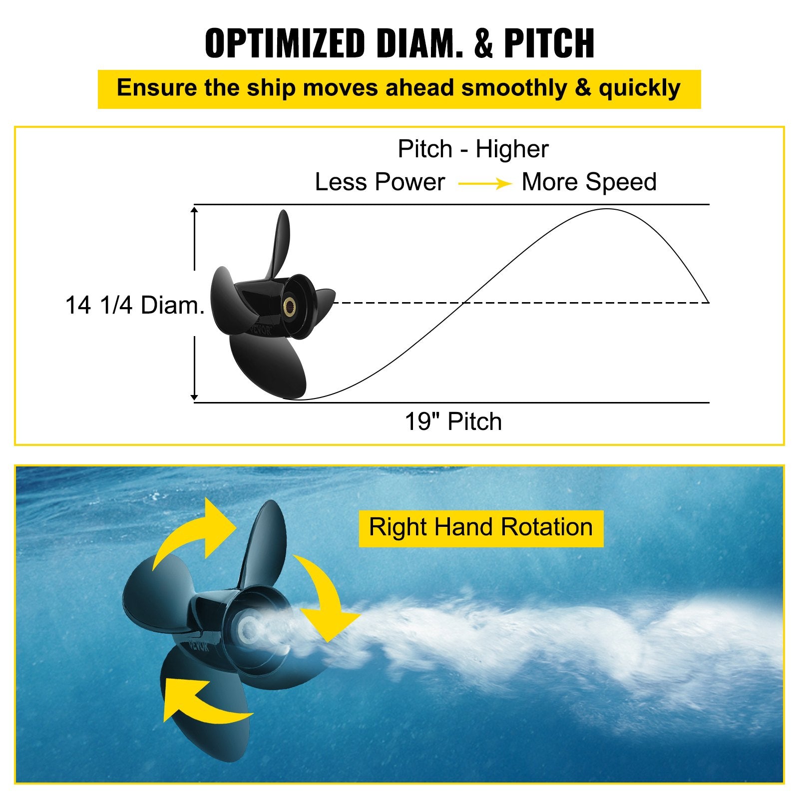 Outboard Propeller, Replace for OEM 3587522, 4-Blade 14 1/4"" x 19"" Pitch Aluminium Boat Propeller, Compatible with Volvo Penta SX Drive All Models, with 19 Tooth Splines, RH