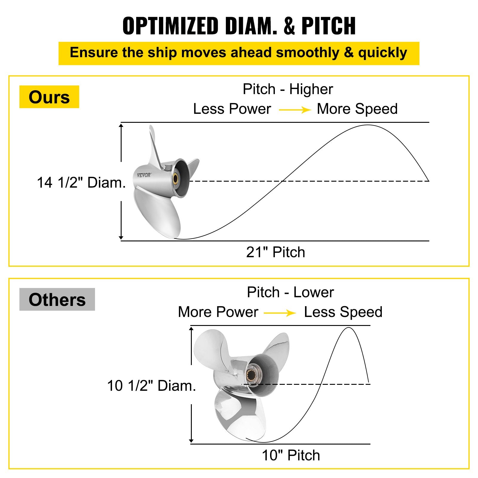 Outboard Propeller, Replace for OEM 3860709, 3-Blade 14.5"" x 21"" Pitch Steel Boat Propeller, Compatible with Volvo Penta SX Drive All Models, with 19 Tooth Splines, RH