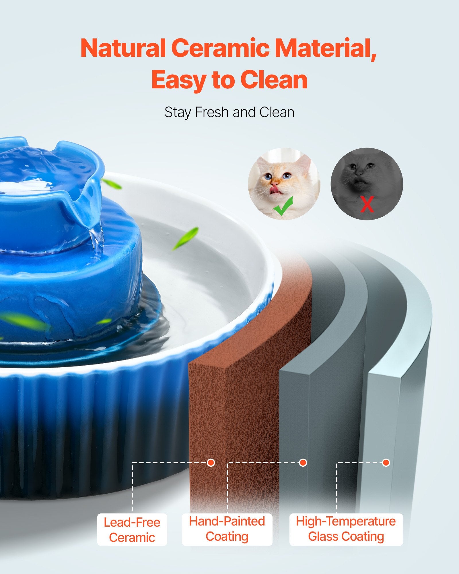 Dog Bowls, Feeders & Waterers: VEVOR Ceramic Cat Water Fountain, 2.1 L Cupcake Pet Fountain, Porcelain Cat Water Dispenser with Ultra-Quiet Pump, 360° Drinking Area and Multi-Layer Filtration System, for Cats & Dogs Drinking(Blue)
