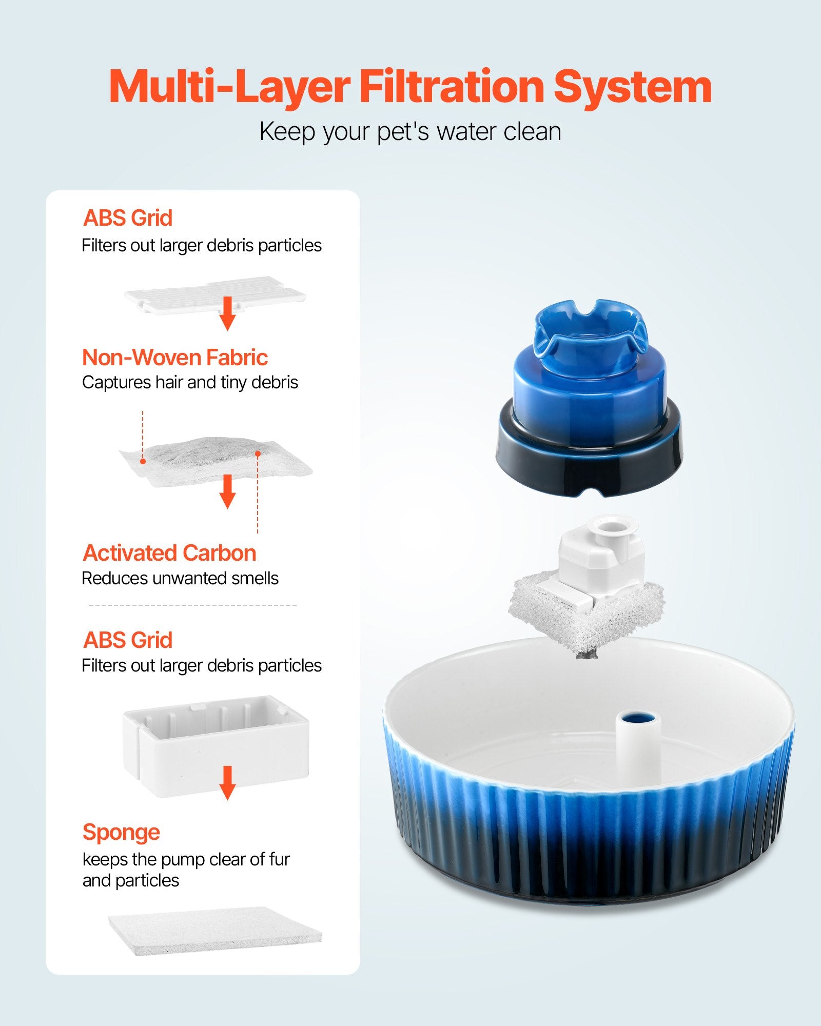 Dog Bowls, Feeders & Waterers: VEVOR Ceramic Cat Water Fountain, 2.1 L Cupcake Pet Fountain, Porcelain Cat Water Dispenser with Ultra-Quiet Pump, 360° Drinking Area and Multi-Layer Filtration System, for Cats & Dogs Drinking(Blue)