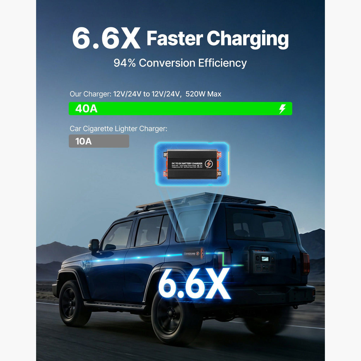 DC to DC Battery Charger, 520W, 40A Alternator Charger, Fast DC-DC Charging for Portable Power Stations, Compatible with LiFePO4 Lead-Acid AGM GEL Batteries, for RVs, Cars, Home Backup Power