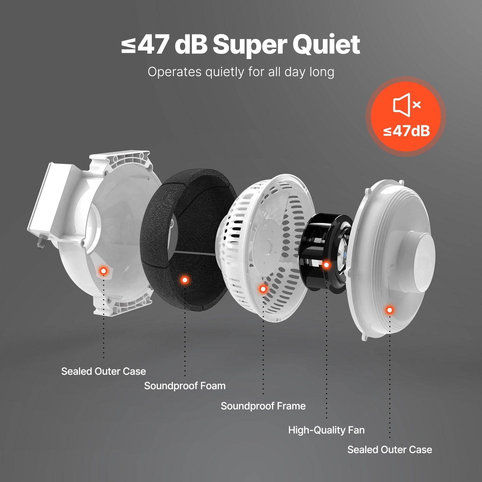 Automotive Repair & Speciality Tools: VEVOR 4" to 3.5" Radon Mitigation Fan System Kit Quiet 260 CFM Inline Duct Fan