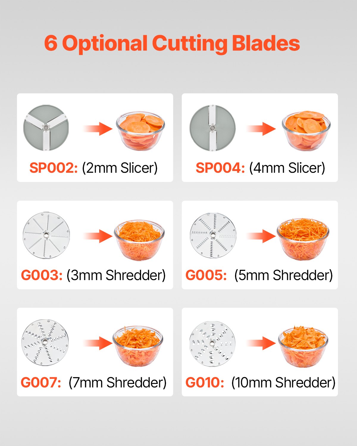 Gardening Tools: VEVOR Food Processor & Vegetable Chopper w/ 6 Blades Food-Grade Stainless Steel