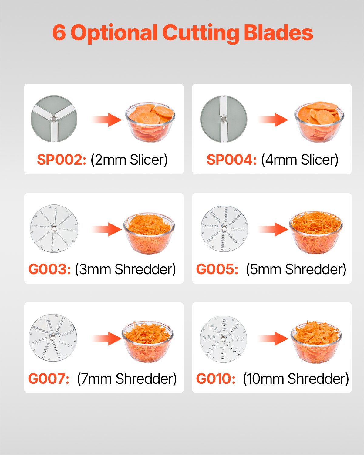 Gardening Tools: VEVOR Food Processor & Vegetable Chopper w/ 6 Blades Food-Grade Stainless Steel