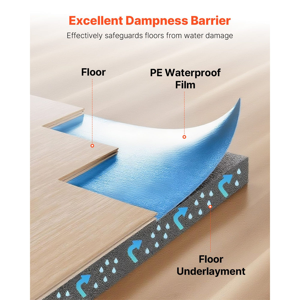 Floor Underlayment 37.2 m², 3mm Laminate Flooring Padding with Attached Vapor Barrier, Heavy Duty Fiber+PE Film, Soundproofing & Noise Reduction for Vinyl & Wood Floors(2 Rolls x 18.6 m²)