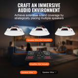 Audio Speakers: VEVOR 2 PCs 203.2 mm in Ceiling Speakers, 50-Watts, Flush Mount Ceiling & in-Wall Speakers System with Impedance 89dB Sensitivity, for Home Kitchen Living Room Bedroom or Covered Outdoor Porches