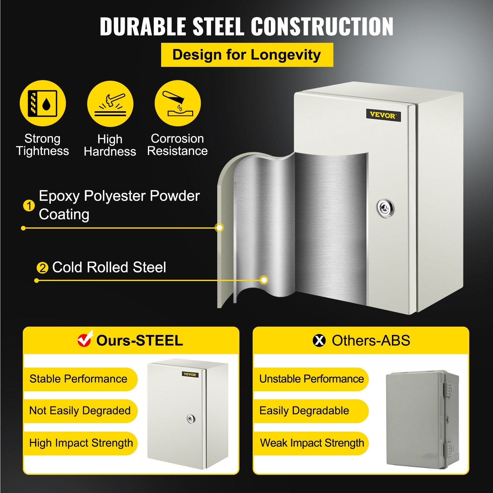 Automotive Repair & Speciality Tools: VEVOR NEMA Steel Enclosure ,12 x 8 x 6\'\' NEMA 4X Steel Electrical Box, IP66 Waterproof & Dustproof, Outdoor/Indoor Electrical Junction Box, with Mounting Plate