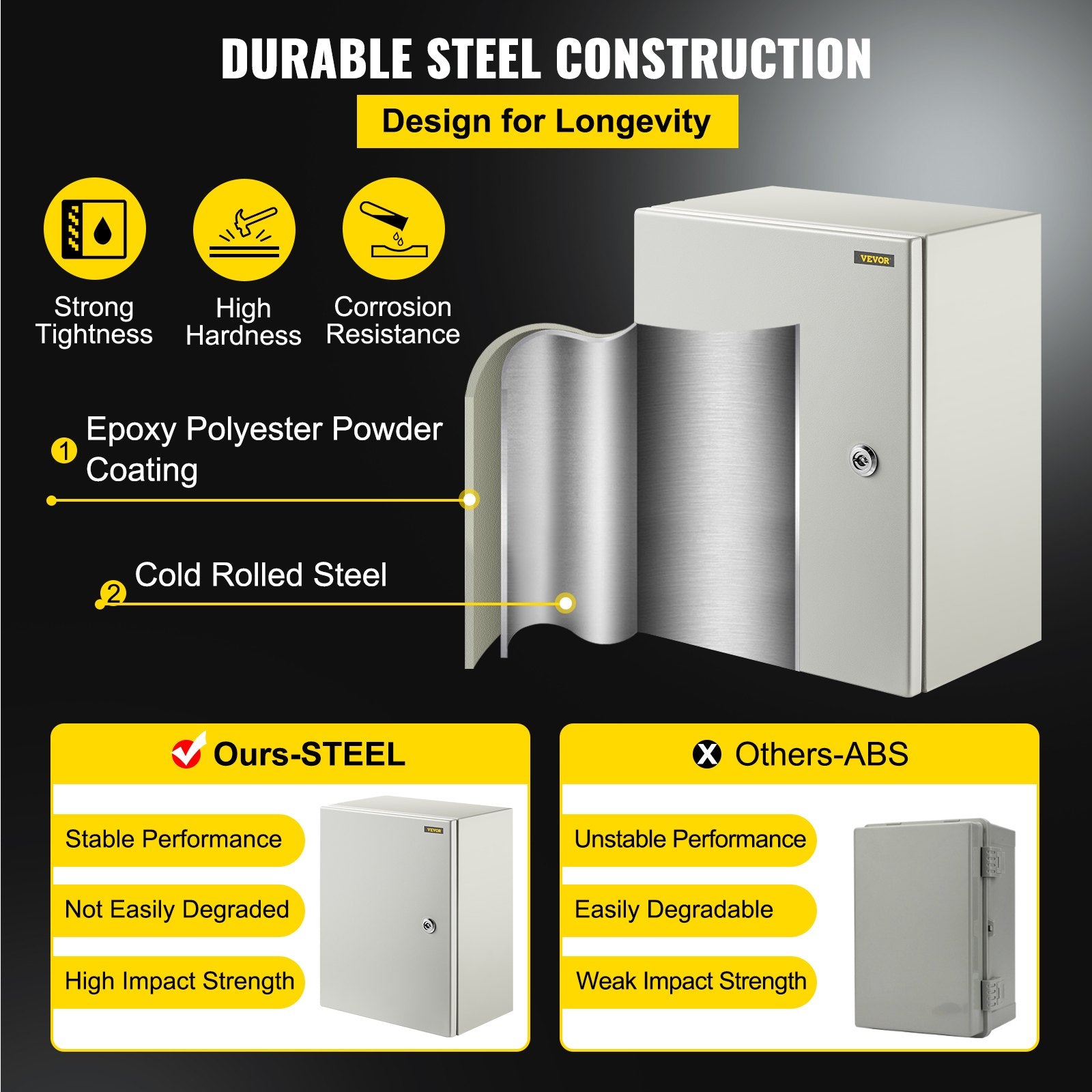 Steel Electrical Box 16'' x 12'' x 8'' Electrical Enclosure Box, Carbon Steel Hinged Junction Box, IP65 Weatherproof Metal Box Wall-Mounted Electronic Equipment Enclosure Box with Mounting Plate