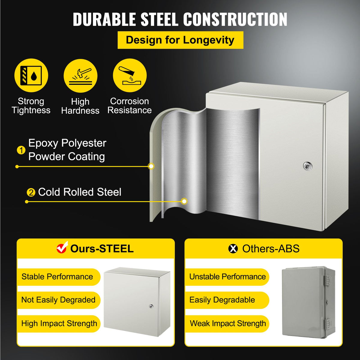 NEMA Steel Enclosure, 16 x 16 x 8\'\' NEMA 4X Steel Electrical Box, IP66 Waterproof & Dustproof, Outdoor/Indoor Electrical Junction Box, with Mounting Plate