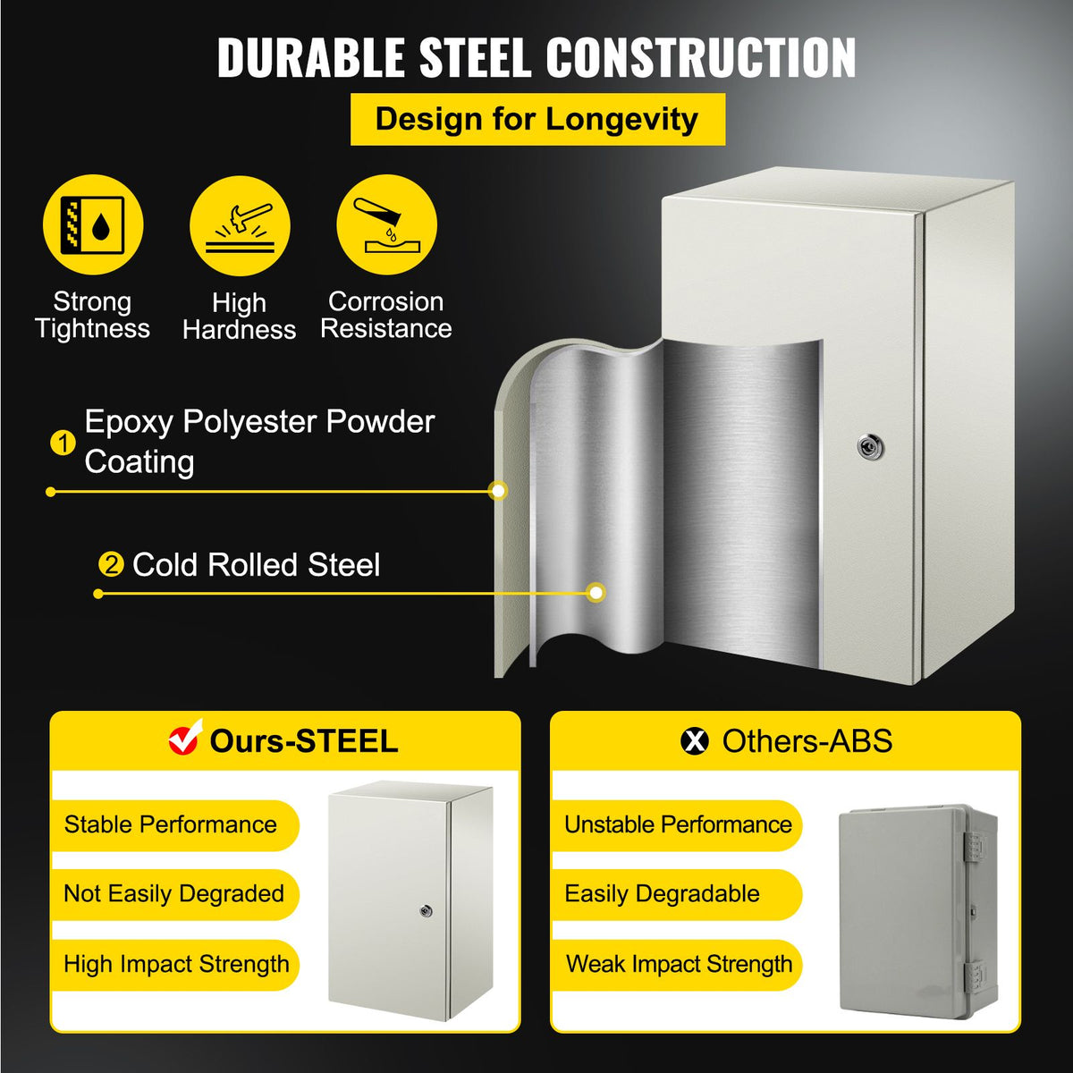 NEMA Steel Enclosure, 20 x 12 x 10\'\' NEMA 4X Steel Electrical Box, IP66 Waterproof & Dustproof, Outdoor/Indoor Electrical Junction Box, with Mounting Plate