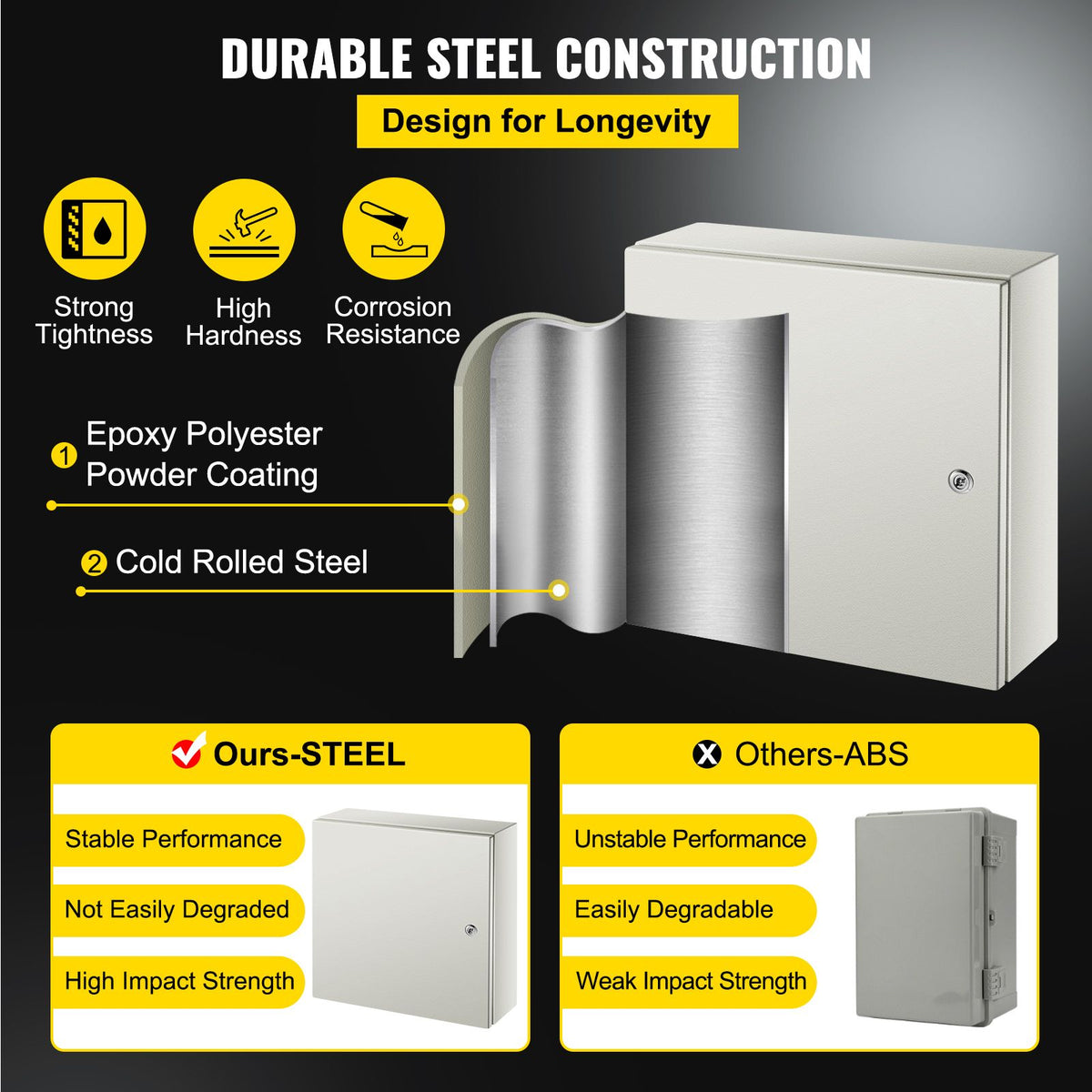NEMA Steel Enclosure, 20 x 20 x 6\'\' NEMA 4X Steel Electrical Box, IP66 Waterproof & Dustproof, Outdoor/Indoor Electrical Junction Box, with Mounting Plate