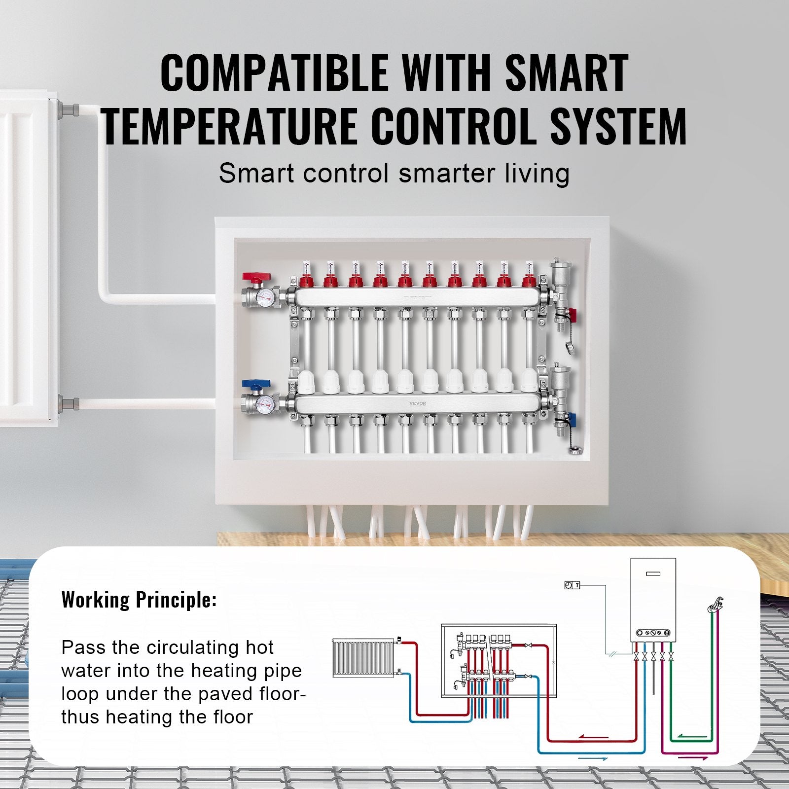 10-Branch Radiant Heat Manifold, 1/2" PEX Tubing Manifold, Stainless Steel PEX Manifold for Hydronic Radiant Floor Heating, Radiant Heat PEX Manifold Kit with 1/2" Adapters Included
