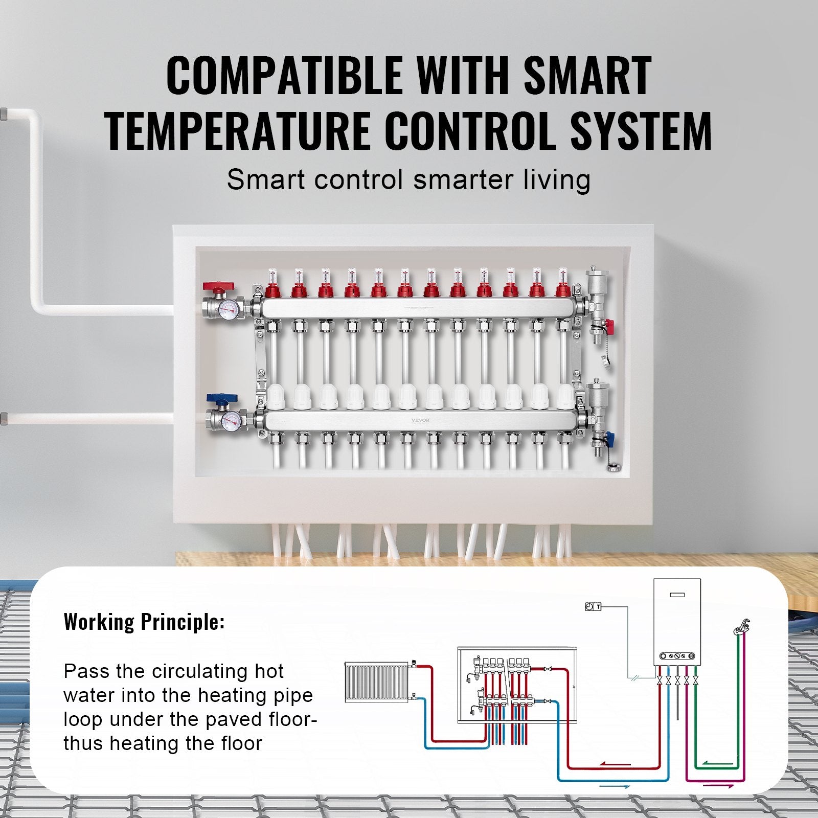 12-Branch Radiant Heat Manifold, 1/2" PEX Tubing Manifold, Stainless Steel PEX Manifold for Hydronic Radiant Floor Heating, Radiant Heat PEX Manifold Kit with 1/2" Adapters Included
