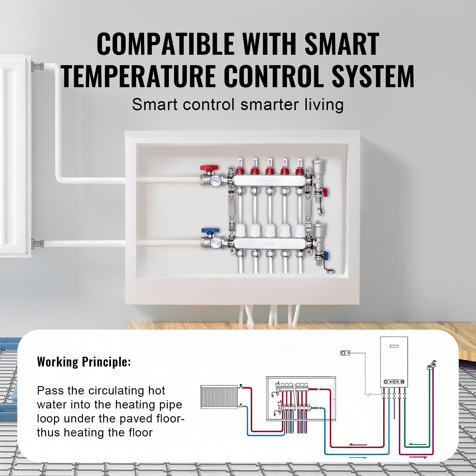 5-Branch Radiant Heat Manifold, 1/2" PEX Tubing Manifold, Stainless Steel PEX Manifold for Hydronic Radiant Floor Heating, Radiant Heat PEX Manifold Kit with 1/2" Adapters Included
