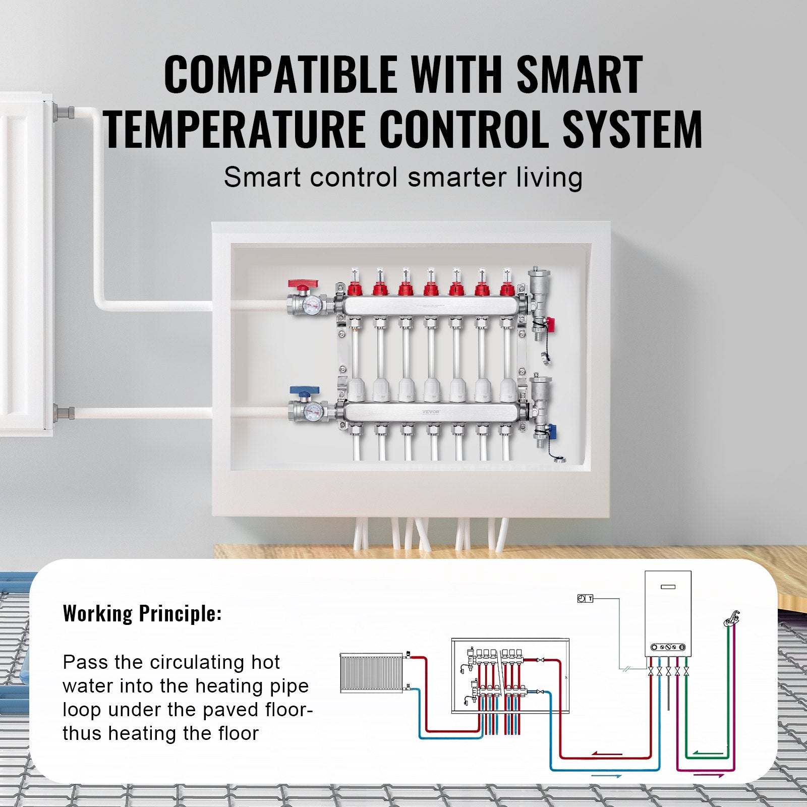 Automotive Repair & Speciality Tools: VEVOR 7-Branch Radiant Heat Manifold, 1/2" PEX Tubing Manifold, Stainless Steel PEX Manifold for Hydronic Radiant Floor Heating, Radiant Heat PEX Manifold Kit with 1/2" Adapters Included
