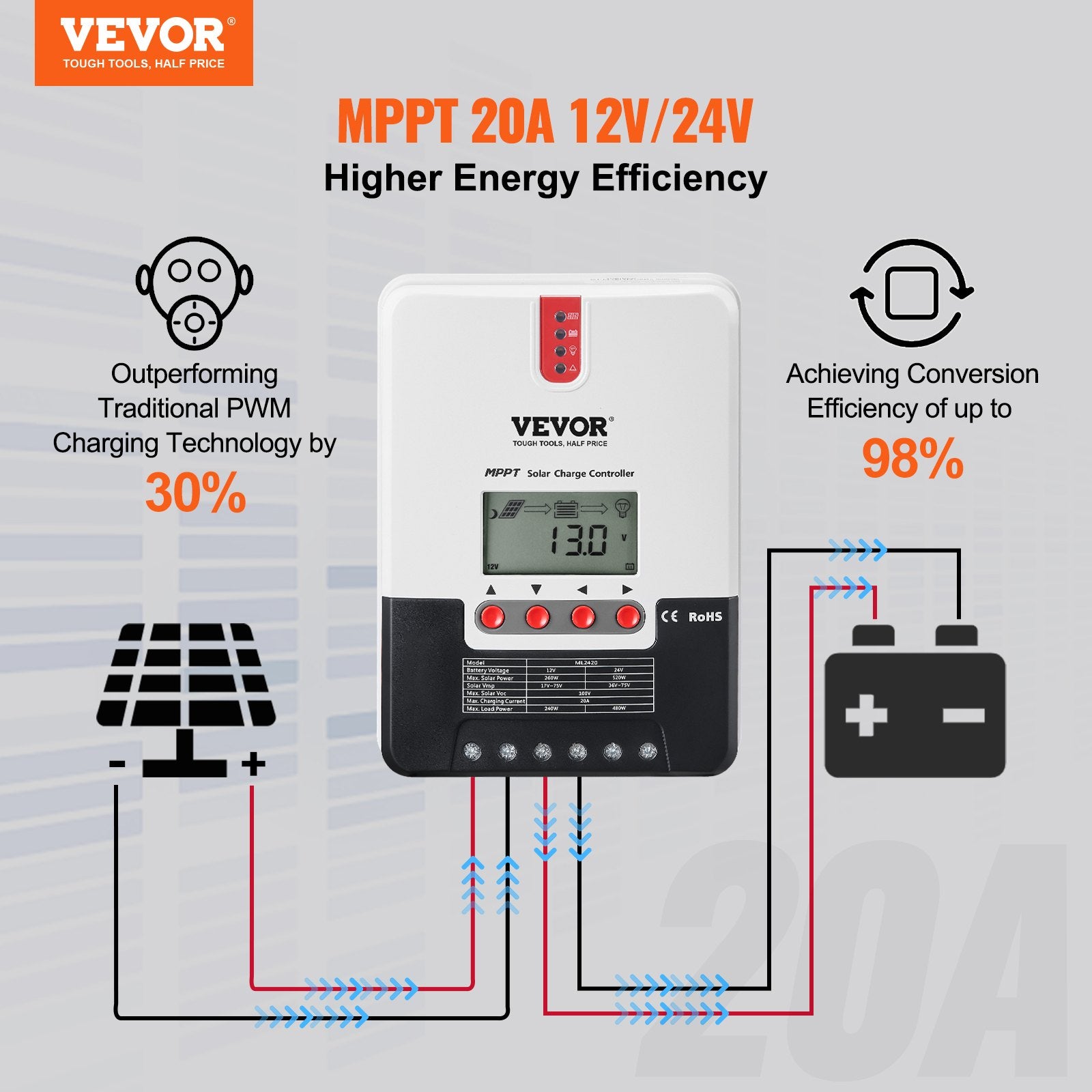 Automotive Repair & Speciality Tools: VEVOR 20A MPPT Solar Charge Controller, Auto DC Input, Solar Panel Regulator Charger with LCD Display Temperature Sensor Cable, for Sealed(AGM), Gel, Flooded and Lithium Battery Charging