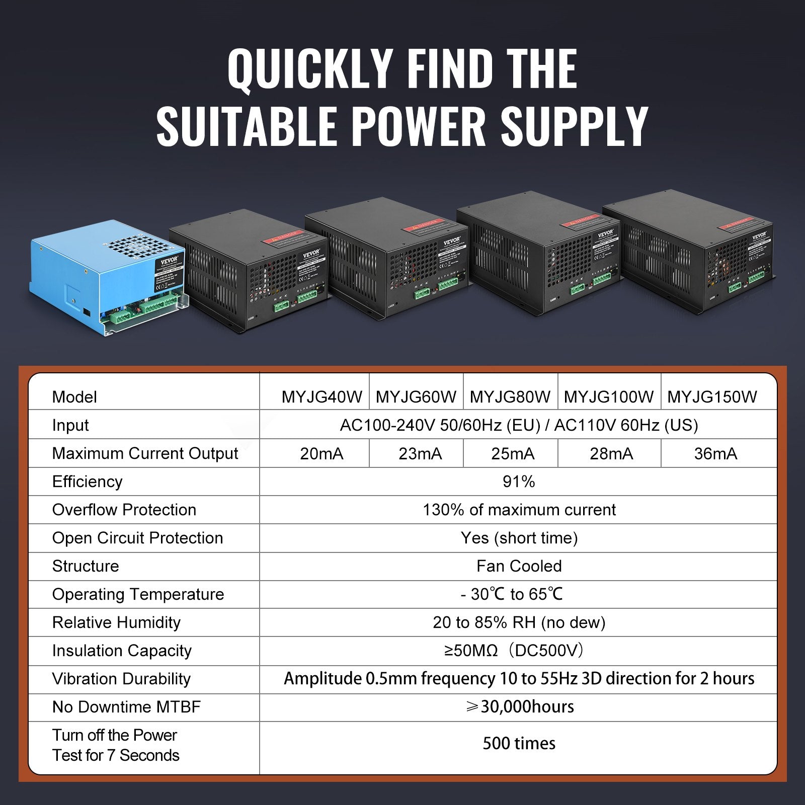 Camping Lights & Lanterns: VEVOR CO2 Laser Power Supply, 80W, Power Supply for 80W Laser Tube, Constant Current Protection, Open Circuit Protection, Fast Heat Dissipation, Compatible for Multi-brand Laser Engravers & Cutters