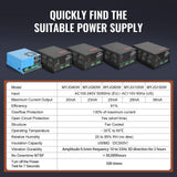 Camping Lights & Lanterns: VEVOR CO2 Laser Power Supply, 80W, Power Supply for 80W Laser Tube, Constant Current Protection, Open Circuit Protection, Fast Heat Dissipation, Compatible for Multi-brand Laser Engravers & Cutters