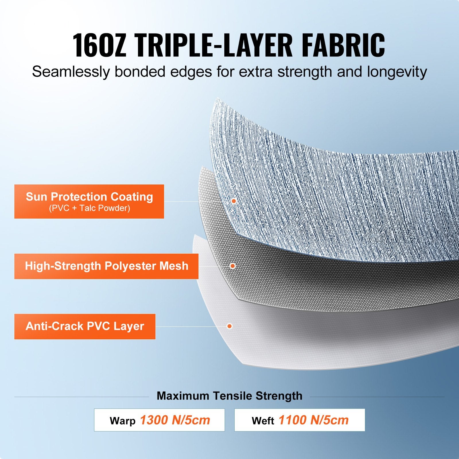 RV Awning Fabric Replacement, 6.15m Fabric Length for 6.4m Awning, Heavy Duty 3-Ply 16oz PVC Camper Awning Fabric, Waterproof & UV Protection Outdoor Canopy for RV, Trailer, Motorhome, Blue Fade