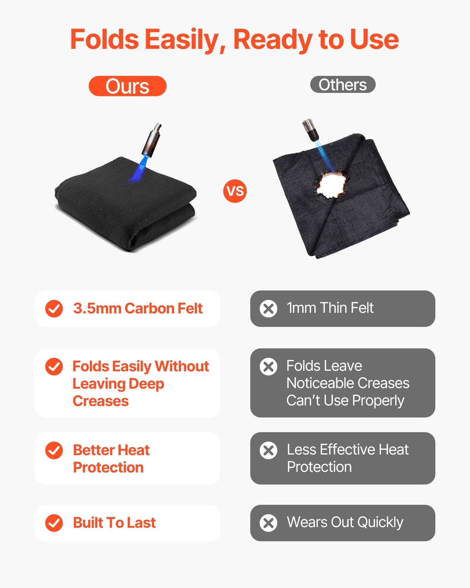 Wedding Favours: VEVOR Carbon Felt Welding Blanket, 1016mm x 1016mm Flame Retardant Welding Blanket, Up to 1800°F Heat Resistant Safety Protection Blanket, 3.5mm Thickened Carbon Fiber Fireproof Insulation Mat Pad