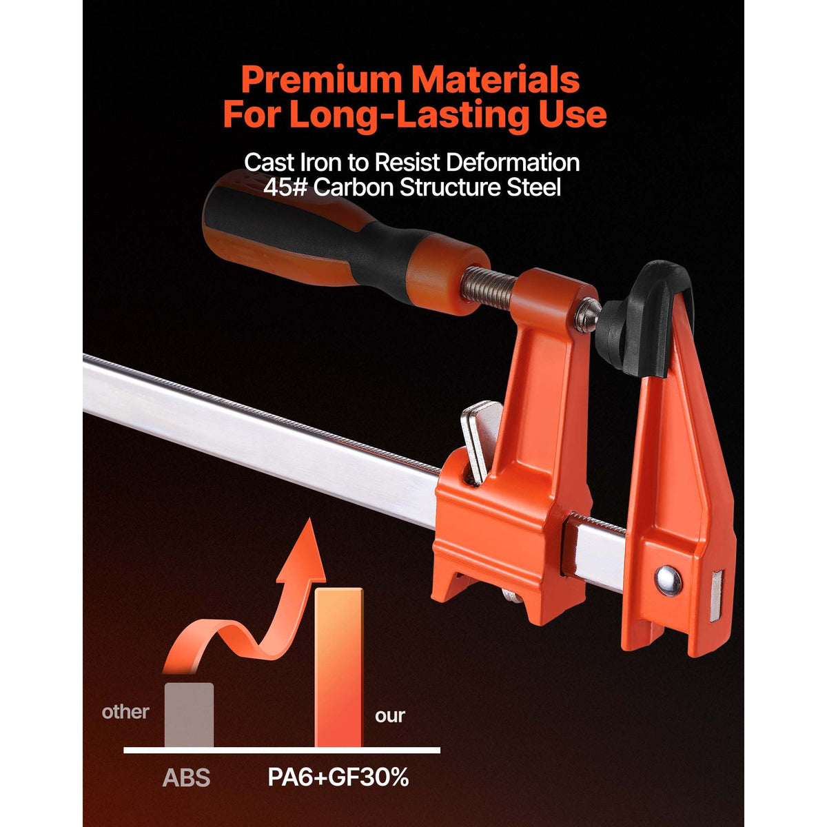 Bar Clamps for Woodworking, 2-Pack 610 mm Opening, Lockable F-Clamp with 272 kg Load Limit, 63.5 mm Depth, Cast Iron and Carbon Steel, Easy to Use, Wood Clamps for Woodworking Metal Working