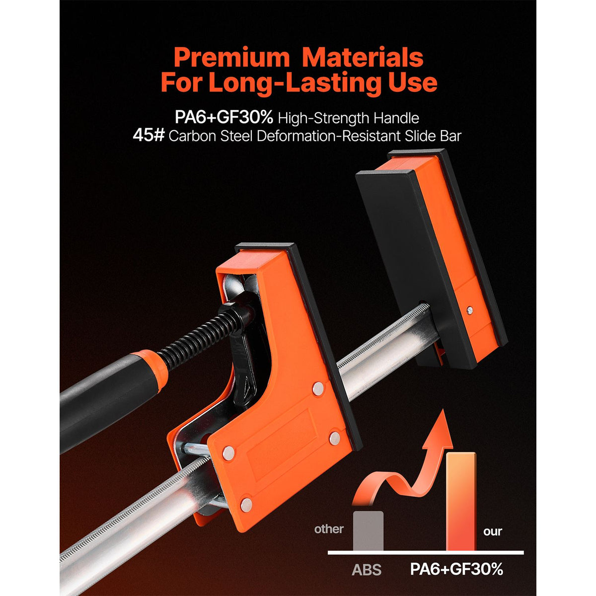 Bar Clamps for Woodworking, 2-Pack 76.2 cm Parallel Clamp Set, F-Clamp with 680 kg Load Limit, Even Pressure, High-strength Plastic and Carbon Steel, for Woodworking Metal Working, Orange