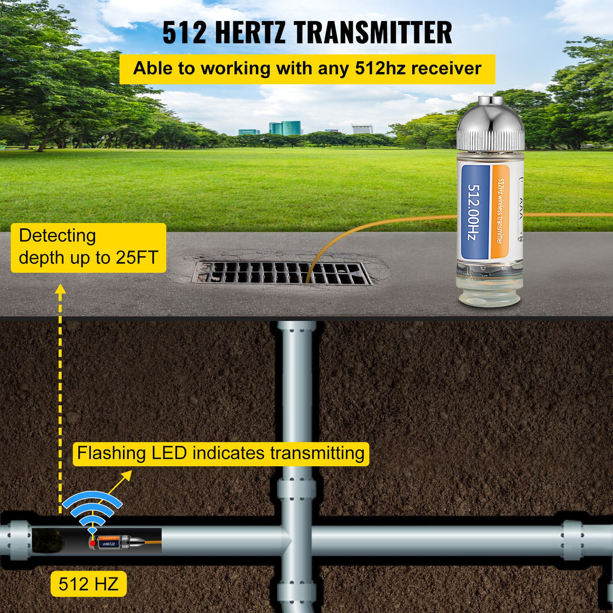 Sonde Locator, 512 Hertz Frequency, Rigid Drain Locator with 8/5" and 1/4-20" Connectors for Locating & Detecting Small Sewer & Pipelines, Up to 25' Depth Water Line, Flashing for Transmitting