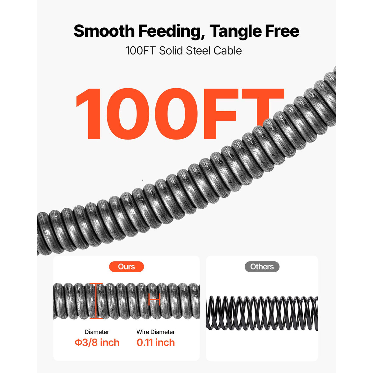 Drain Cleaner Machine 30m x 9.5mm, Auto Feed Sewer Snake Auger, Portable Drain Cleaning Machine with Climbing Wheels, Adjustable Drum, 8 Cutters & Foot Switch for 50mm to 100mm Pipes