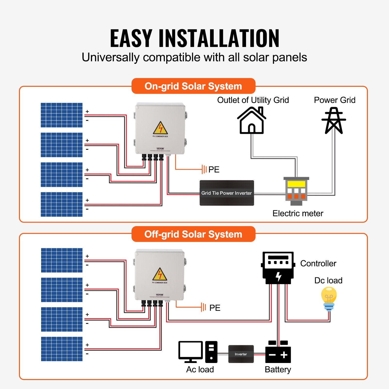 Automotive Repair & Speciality Tools: VEVOR Solar PV Combiner Box 4 String 10A for Solar Panel System ABS Case IP65
