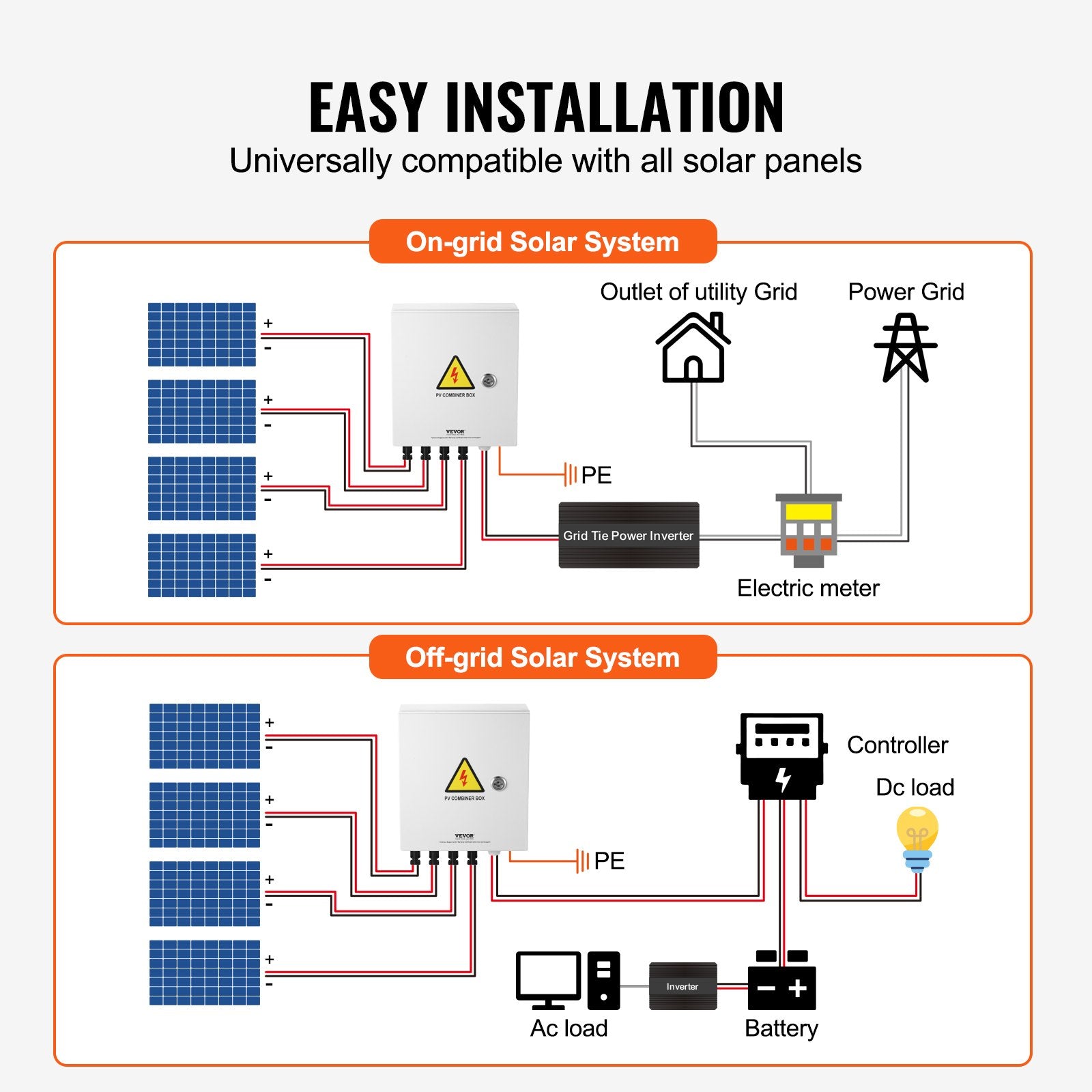 Automotive Repair & Speciality Tools: VEVOR PV Combiner Box, 4 String, Solar Combiner Box with 15A Rated Current Fuse 63A Circuit Breaker Lightning Arrester and Solar Connector, Steel Case for On / Off Grid Solar Panel System, IP65