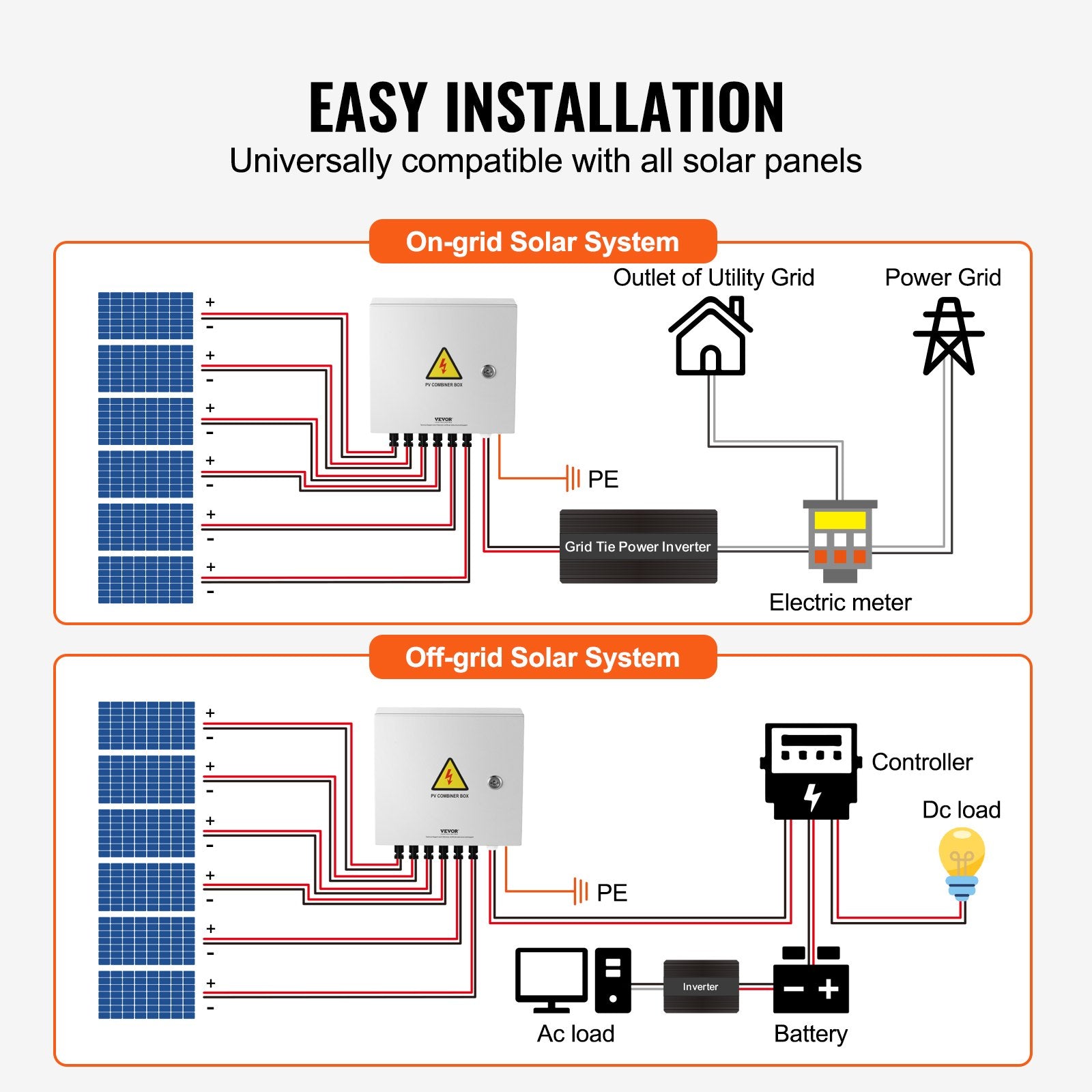 Automotive Repair & Speciality Tools: VEVOR Solar PV Combiner Box 6 String 10A for Solar Panel System Steel Case IP65