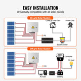 Automotive Repair & Speciality Tools: VEVOR Solar PV Combiner Box 6 String 15A for Solar Panel System Steel Case IP65