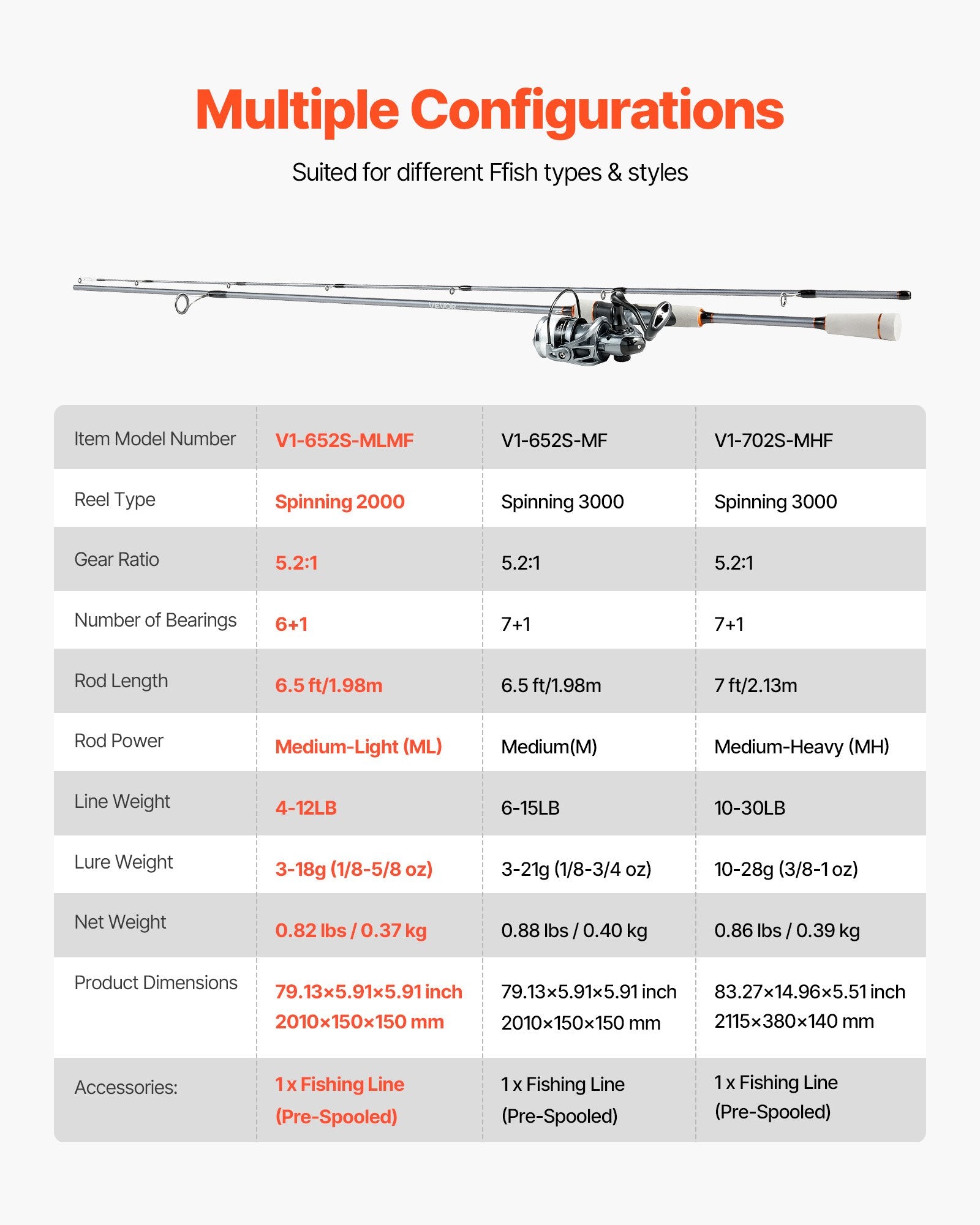 Rowing Boats: VEVOR Rod and Fishing Reel Combo, IM6 Fiberglass & Carbon Fiber Spinning Rod and Reel Combo, Bass Fishing Pole with 2m Two-Piece Rods, 6+1 Ball Bearings, Stainless Steel Guides with Ceramic Rings