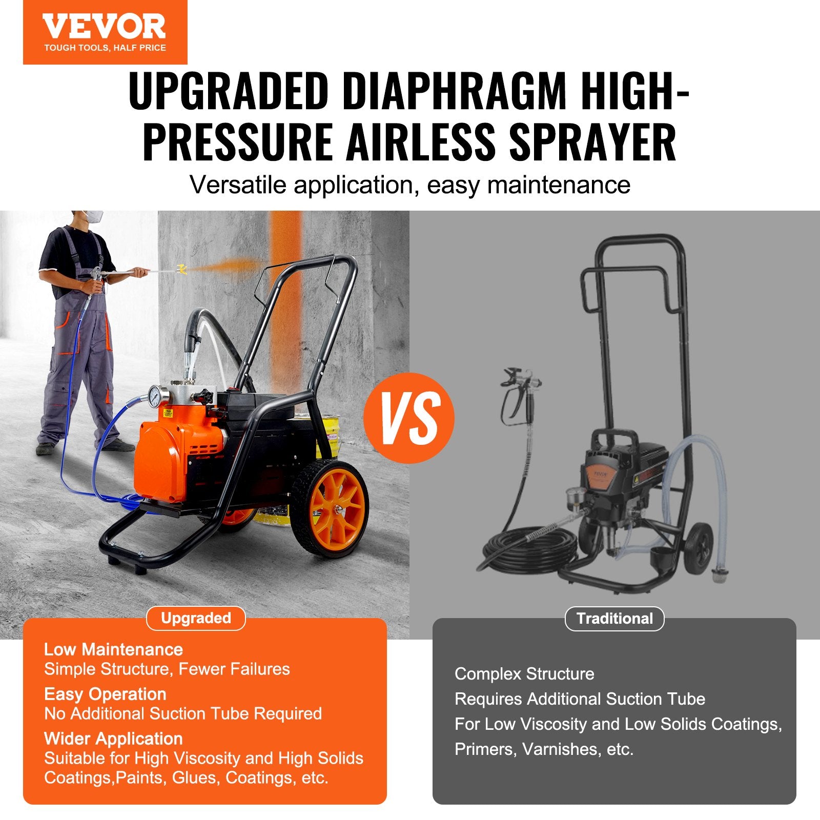 Automotive Cleaning: VEVOR Cart Airless Paint Sprayer Diaphragm Paint Airless Sprayer 1700W Electric